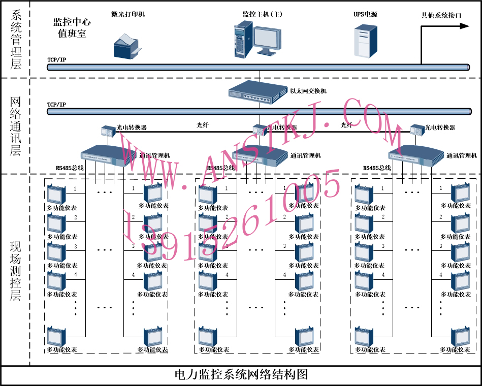 電力監控系統網絡結構圖（光纖）111.jpg