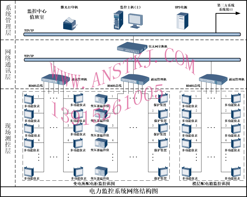 電力監控系統網絡結構拓撲圖變電所樓層111.jpg