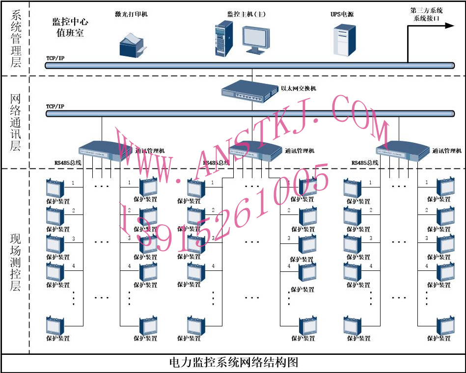 葛洲壩大廈變電所電力監控系統111.jpg