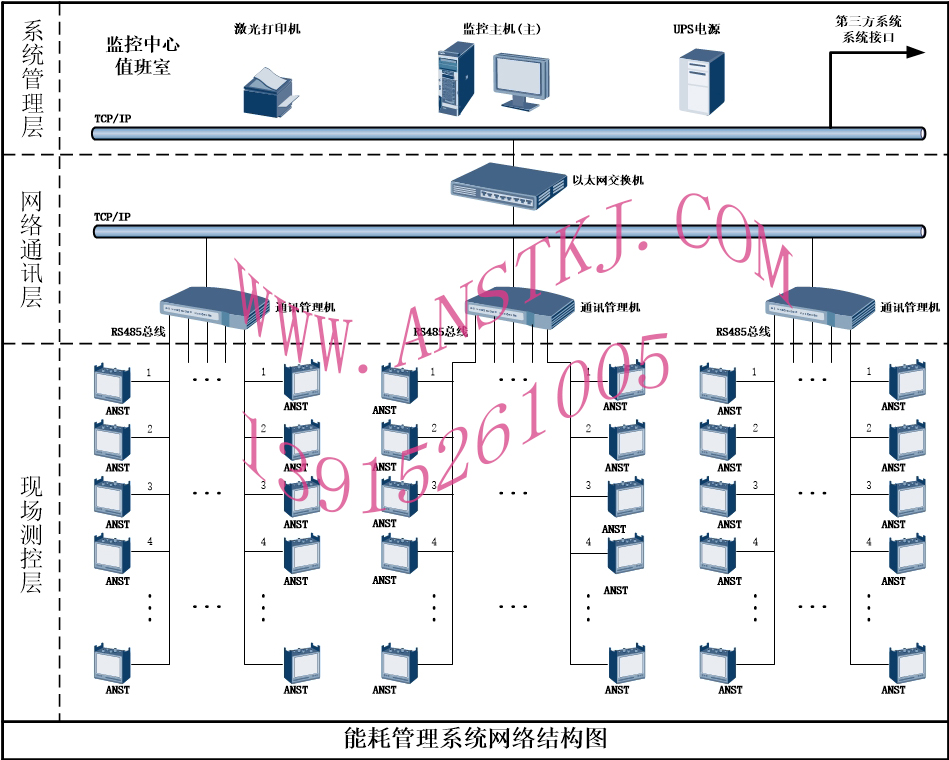 電能管理系統網絡結構圖ANST111.jpg